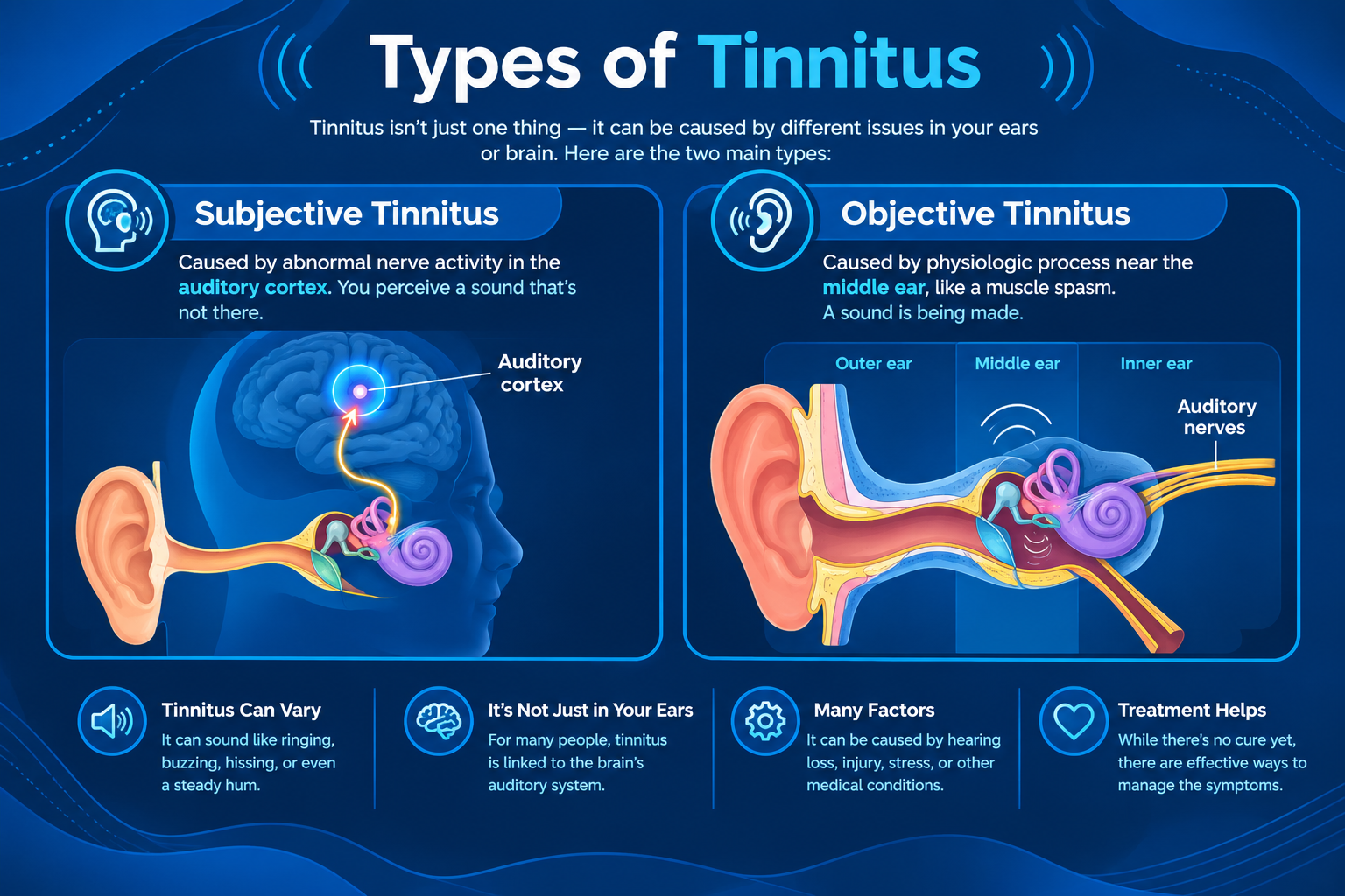 Types of tinnitus explained — tinnitus treatment in Chambersburg, PA at Chambersburg Hearing Center